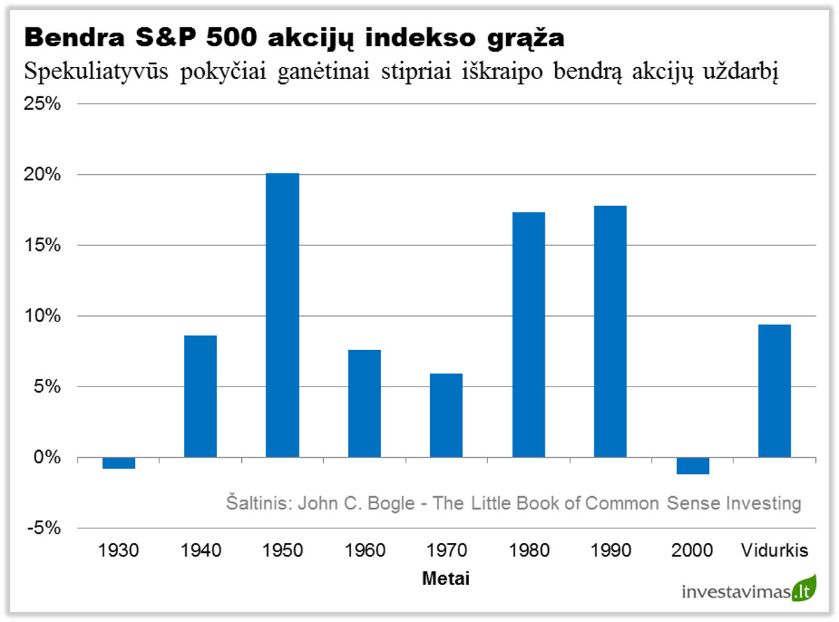 Bendra JAV akciju graza