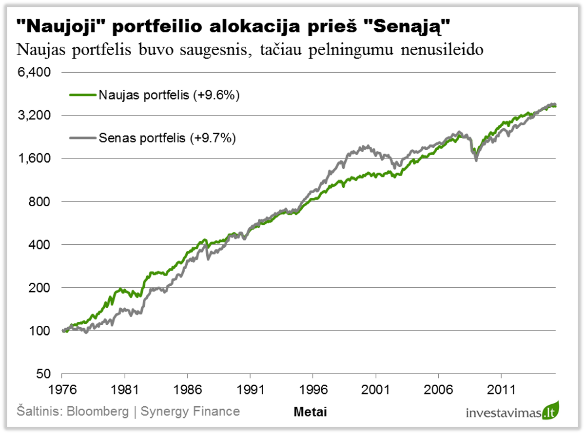 Naujoji strategija pries senaja