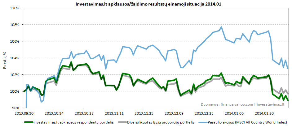 201401situacija