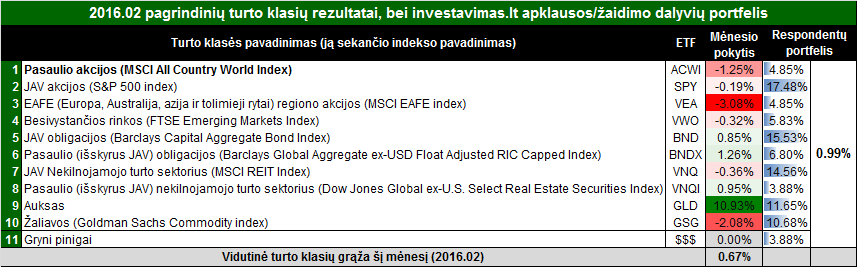 rezultatai201602