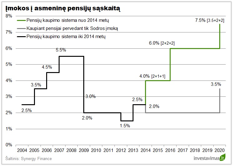 20160524 Imoka i pensiju fonda